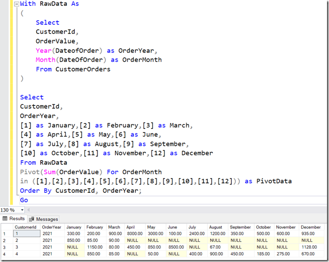 Fig. 02 Pivoting Result with Specific Spreading Elements