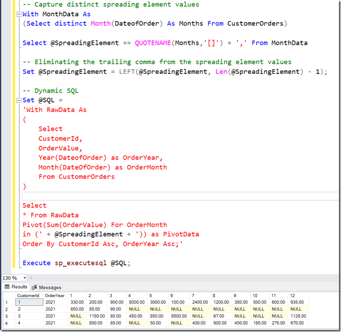 Fig. 03 Pivoting Result Dynamic SQL