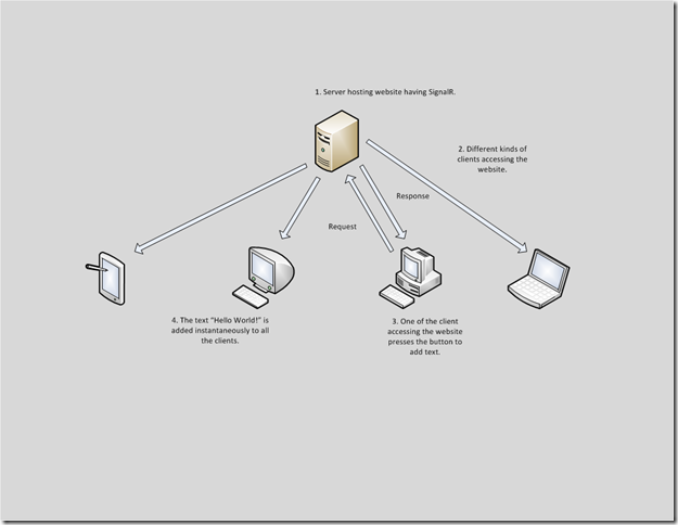 Client-Server Model