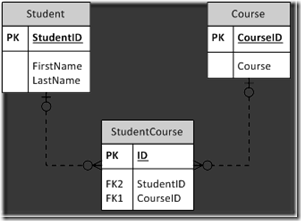 ERD diagram