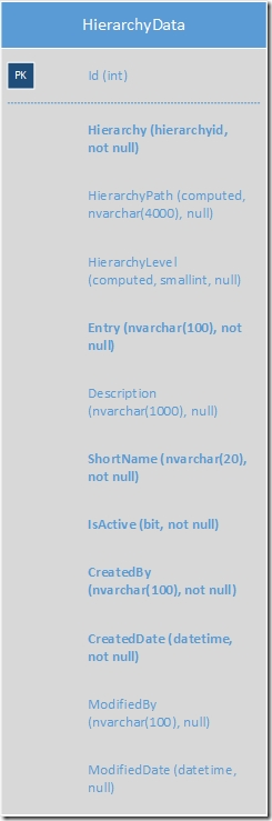 excel query table with hierarchyid data type